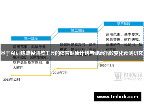 基于AI训练路径调整工具的体育健康计划与健康指数变化预测研究