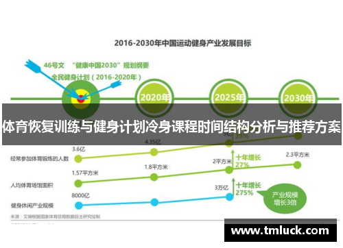 体育恢复训练与健身计划冷身课程时间结构分析与推荐方案