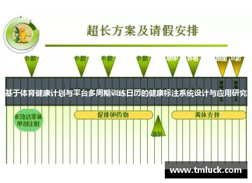 基于体育健康计划与平台多周期训练日历的健康标注系统设计与应用研究