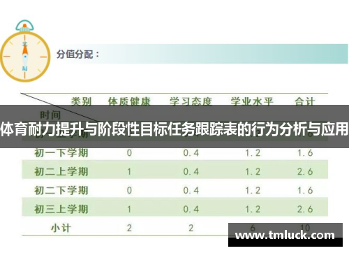 体育耐力提升与阶段性目标任务跟踪表的行为分析与应用